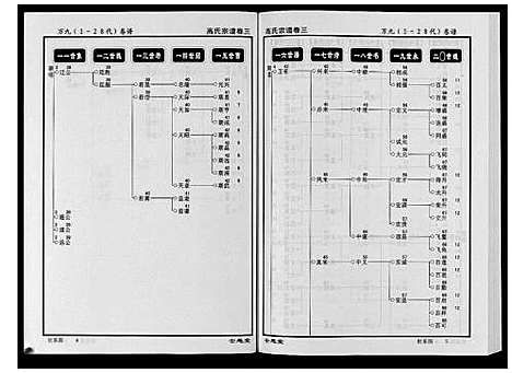 [下载][高氏宗谱_28卷首1卷]湖北.高氏家谱_三.pdf