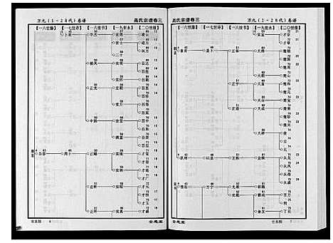 [下载][高氏宗谱_28卷首1卷]湖北.高氏家谱_三.pdf