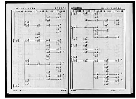 [下载][高氏宗谱_28卷首1卷]湖北.高氏家谱_三.pdf