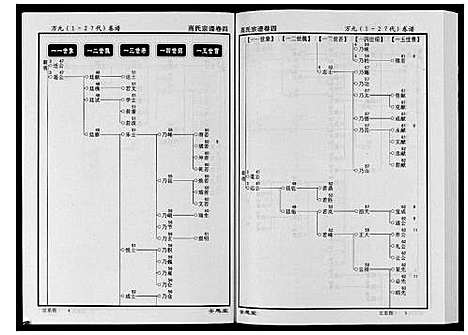 [下载][高氏宗谱_28卷首1卷]湖北.高氏家谱_四.pdf