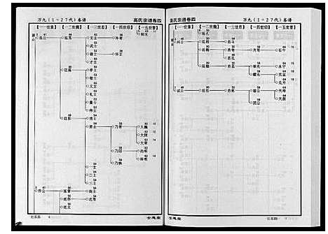 [下载][高氏宗谱_28卷首1卷]湖北.高氏家谱_四.pdf