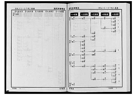 [下载][高氏宗谱_28卷首1卷]湖北.高氏家谱_五.pdf