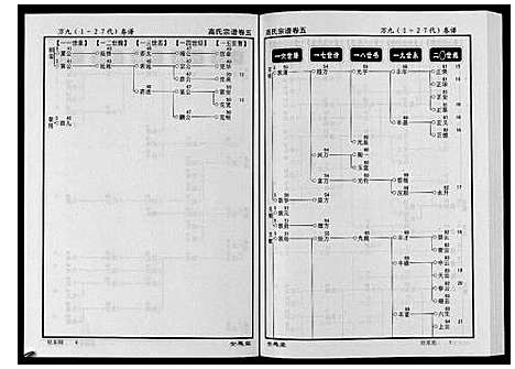 [下载][高氏宗谱_28卷首1卷]湖北.高氏家谱_五.pdf