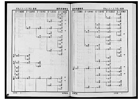 [下载][高氏宗谱_28卷首1卷]湖北.高氏家谱_五.pdf