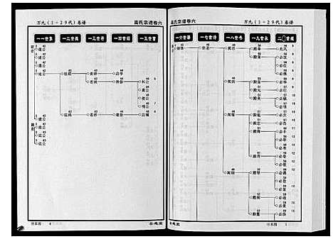 [下载][高氏宗谱_28卷首1卷]湖北.高氏家谱_六.pdf