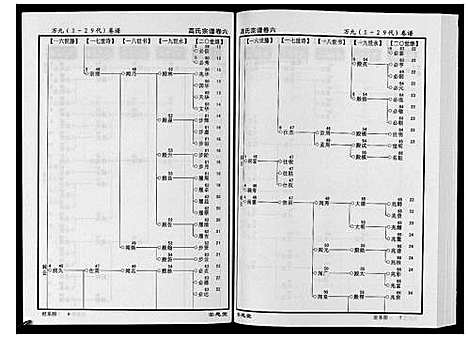 [下载][高氏宗谱_28卷首1卷]湖北.高氏家谱_六.pdf