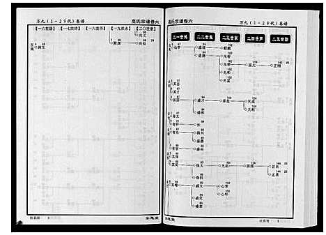 [下载][高氏宗谱_28卷首1卷]湖北.高氏家谱_六.pdf