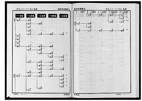 [下载][高氏宗谱_28卷首1卷]湖北.高氏家谱_七.pdf