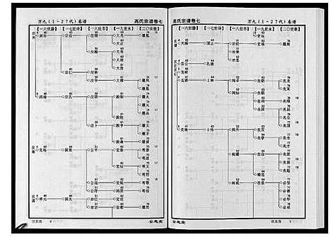 [下载][高氏宗谱_28卷首1卷]湖北.高氏家谱_七.pdf