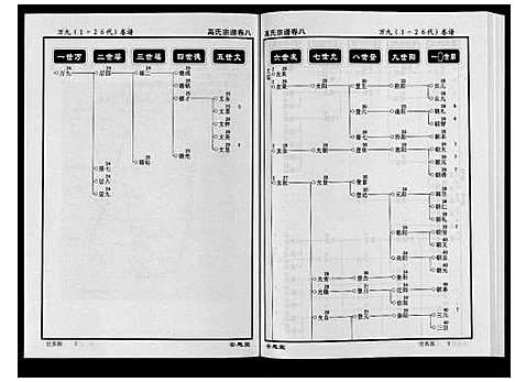 [下载][高氏宗谱_28卷首1卷]湖北.高氏家谱_八.pdf