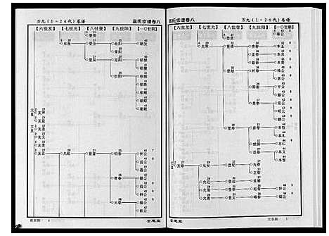 [下载][高氏宗谱_28卷首1卷]湖北.高氏家谱_八.pdf