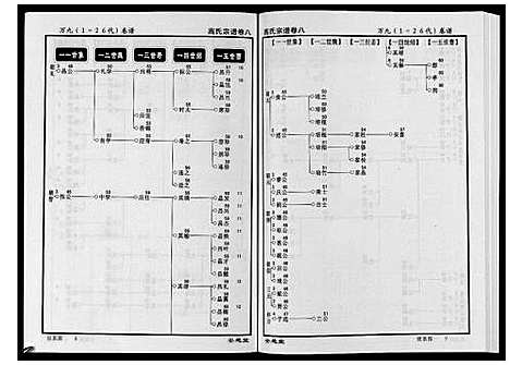 [下载][高氏宗谱_28卷首1卷]湖北.高氏家谱_八.pdf