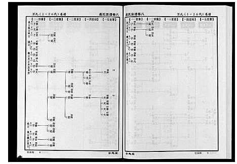 [下载][高氏宗谱_28卷首1卷]湖北.高氏家谱_八.pdf