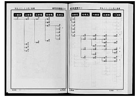 [下载][高氏宗谱_28卷首1卷]湖北.高氏家谱_十一.pdf