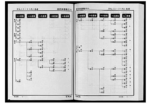 [下载][高氏宗谱_28卷首1卷]湖北.高氏家谱_十一.pdf