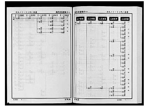 [下载][高氏宗谱_28卷首1卷]湖北.高氏家谱_十一.pdf