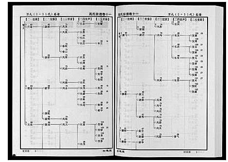 [下载][高氏宗谱_28卷首1卷]湖北.高氏家谱_十一.pdf