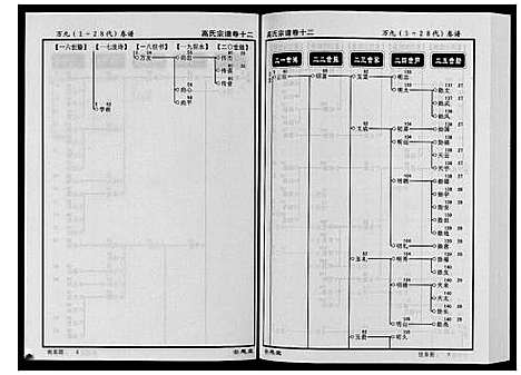 [下载][高氏宗谱_28卷首1卷]湖北.高氏家谱_十二.pdf