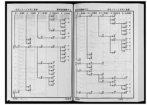 [下载][高氏宗谱_28卷首1卷]湖北.高氏家谱_十二.pdf