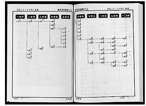 [下载][高氏宗谱_28卷首1卷]湖北.高氏家谱_十三.pdf