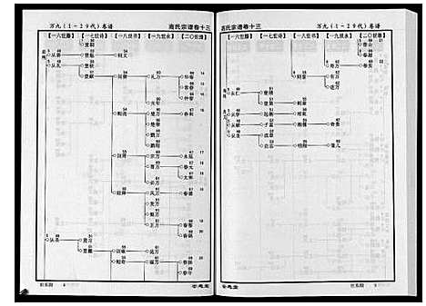 [下载][高氏宗谱_28卷首1卷]湖北.高氏家谱_十三.pdf