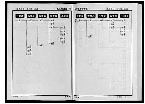 [下载][高氏宗谱_28卷首1卷]湖北.高氏家谱_十五.pdf