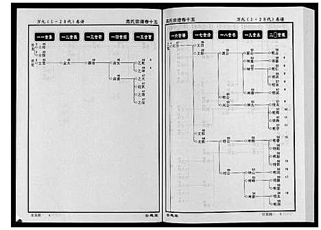 [下载][高氏宗谱_28卷首1卷]湖北.高氏家谱_十五.pdf