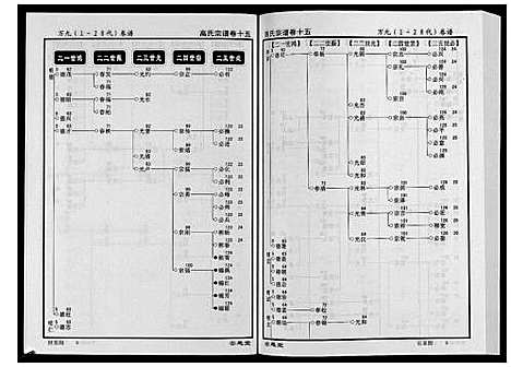 [下载][高氏宗谱_28卷首1卷]湖北.高氏家谱_十五.pdf