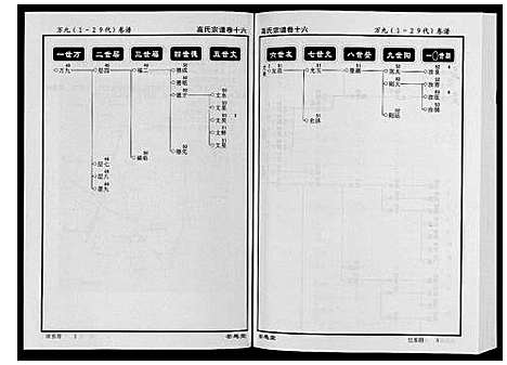 [下载][高氏宗谱_28卷首1卷]湖北.高氏家谱_十六.pdf