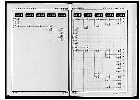 [下载][高氏宗谱_28卷首1卷]湖北.高氏家谱_十六.pdf