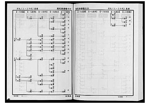 [下载][高氏宗谱_28卷首1卷]湖北.高氏家谱_十六.pdf