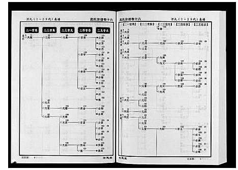 [下载][高氏宗谱_28卷首1卷]湖北.高氏家谱_十六.pdf