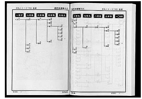 [下载][高氏宗谱_28卷首1卷]湖北.高氏家谱_十八.pdf