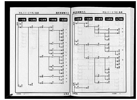 [下载][高氏宗谱_28卷首1卷]湖北.高氏家谱_十八.pdf