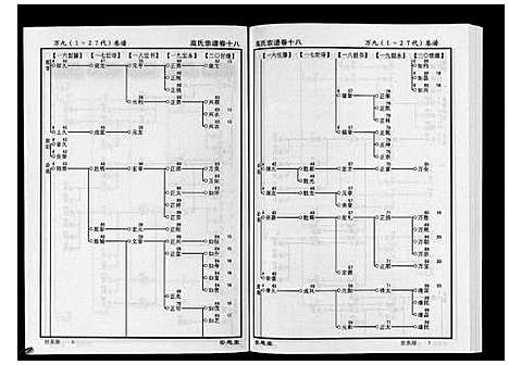 [下载][高氏宗谱_28卷首1卷]湖北.高氏家谱_十八.pdf