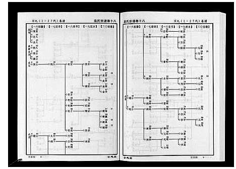 [下载][高氏宗谱_28卷首1卷]湖北.高氏家谱_十八.pdf