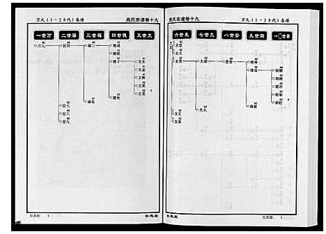 [下载][高氏宗谱_28卷首1卷]湖北.高氏家谱_十九.pdf