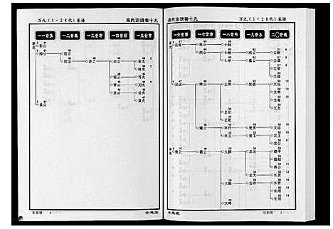 [下载][高氏宗谱_28卷首1卷]湖北.高氏家谱_十九.pdf