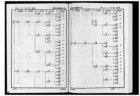 [下载][高氏宗谱_28卷首1卷]湖北.高氏家谱_十九.pdf