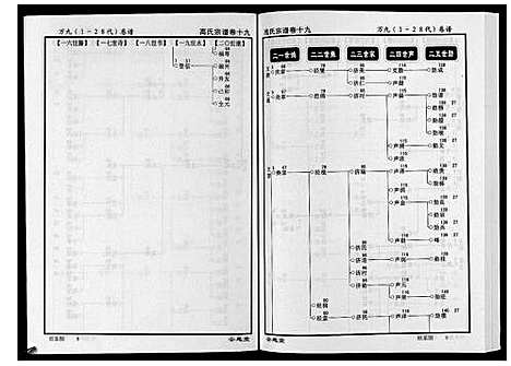 [下载][高氏宗谱_28卷首1卷]湖北.高氏家谱_十九.pdf