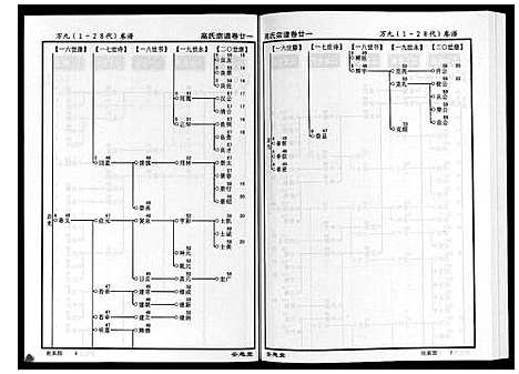 [下载][高氏宗谱_28卷首1卷]湖北.高氏家谱_二十一.pdf