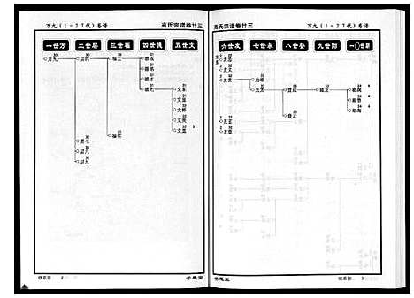 [下载][高氏宗谱_28卷首1卷]湖北.高氏家谱_二十三.pdf