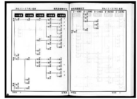 [下载][高氏宗谱_28卷首1卷]湖北.高氏家谱_二十三.pdf