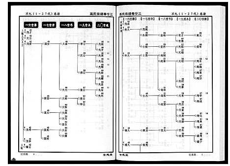 [下载][高氏宗谱_28卷首1卷]湖北.高氏家谱_二十三.pdf