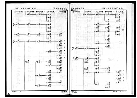 [下载][高氏宗谱_28卷首1卷]湖北.高氏家谱_二十三.pdf