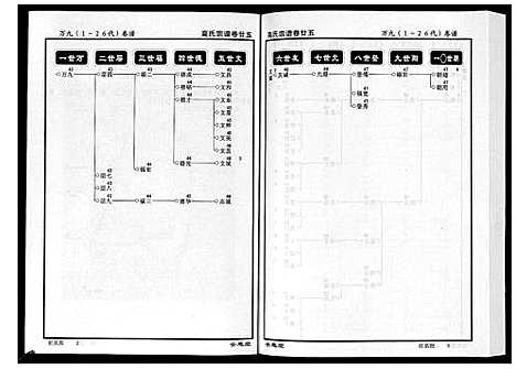 [下载][高氏宗谱_28卷首1卷]湖北.高氏家谱_二十五.pdf