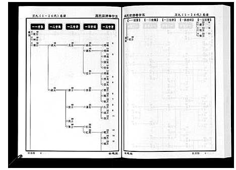 [下载][高氏宗谱_28卷首1卷]湖北.高氏家谱_二十五.pdf