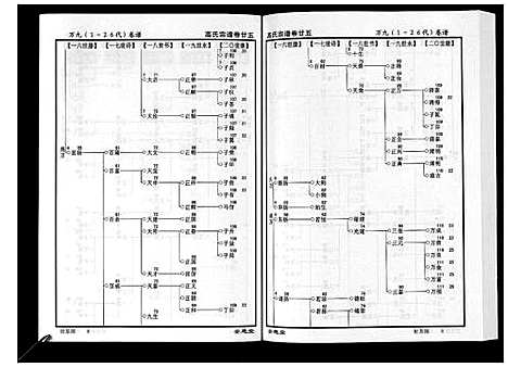 [下载][高氏宗谱_28卷首1卷]湖北.高氏家谱_二十五.pdf