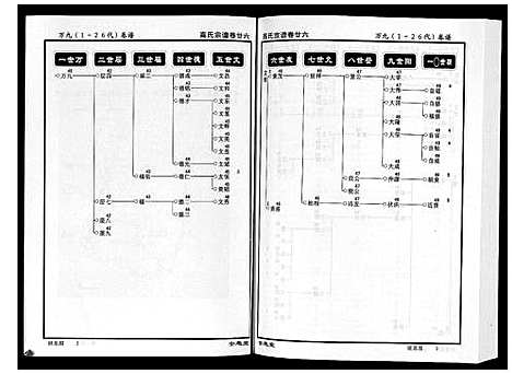 [下载][高氏宗谱_28卷首1卷]湖北.高氏家谱_二十六.pdf