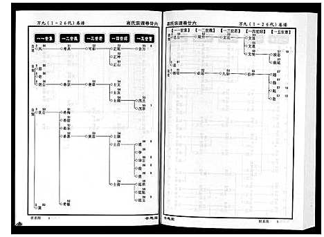 [下载][高氏宗谱_28卷首1卷]湖北.高氏家谱_二十六.pdf